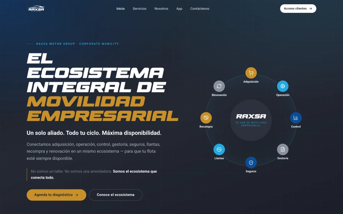 Plataforma web de RAXSA Motor Group: el ecosistema integral de movilidad empresarial